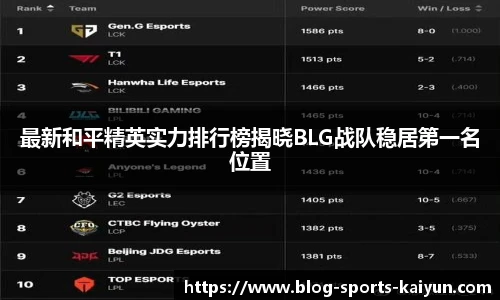 最新和平精英实力排行榜揭晓BLG战队稳居第一名位置